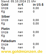 Edelmetallpreise