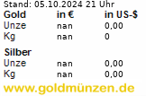 Silber- und Goldpreis